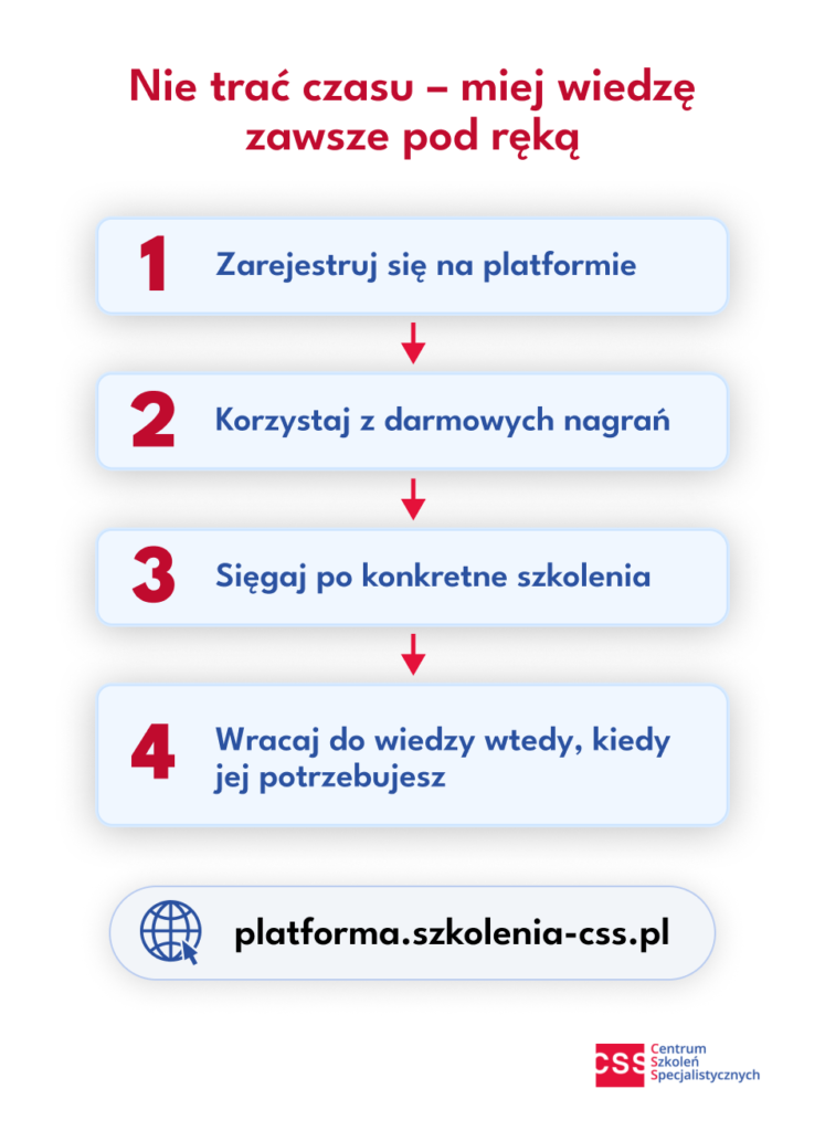 Schemat kroków przedstawiony w formie pionowej listy. Na grafice widoczny tekst: „Nie trać czasu – miej wiedzę zawsze pod ręką”. Następnie kolejne etapy: „1 Zarejestruj się na platformie”, „2 Korzystaj z darmowych nagrań”, „3 Sięgaj po konkretne szkolenia”, „4 Wracaj do wiedzy wtedy, kiedy jej potrzebujesz”. Na dole adres: „platforma.szkolenia-css.pl” oraz logo Centrum Szkoleń Specjalistycznych.